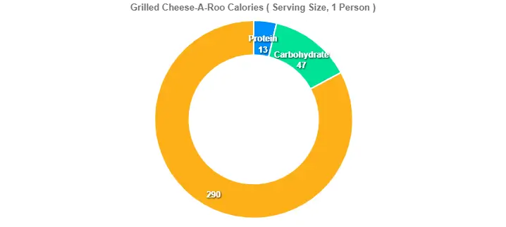 Grilled Cheese Calories 