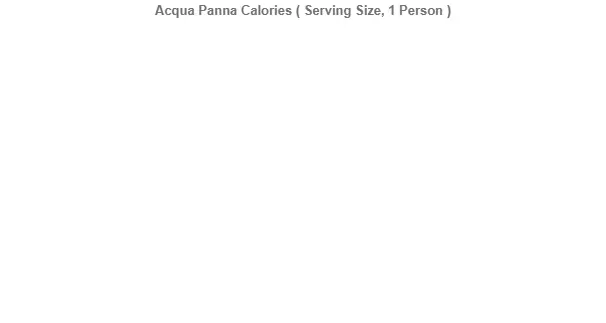 Acqua Panna Calories