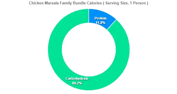 Chicken Marsala Family Bundle Calories 