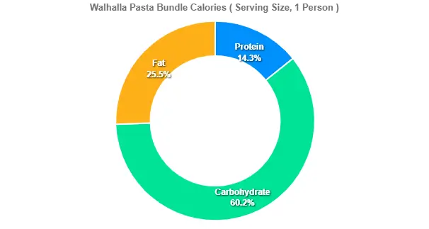 Walhalla Pasta Bundle Calories